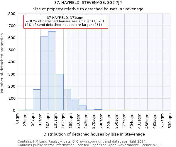 37, HAYFIELD, STEVENAGE, SG2 7JP: Size of property relative to detached houses in Stevenage