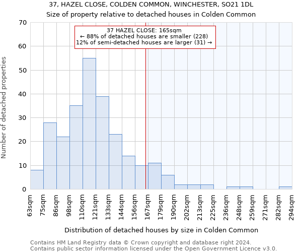 37, HAZEL CLOSE, COLDEN COMMON, WINCHESTER, SO21 1DL: Size of property relative to detached houses in Colden Common