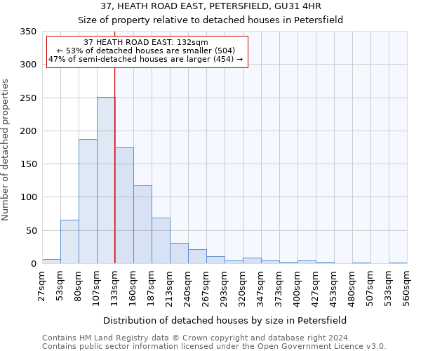 37, HEATH ROAD EAST, PETERSFIELD, GU31 4HR: Size of property relative to detached houses in Petersfield