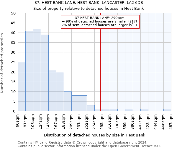 37, HEST BANK LANE, HEST BANK, LANCASTER, LA2 6DB: Size of property relative to detached houses in Hest Bank