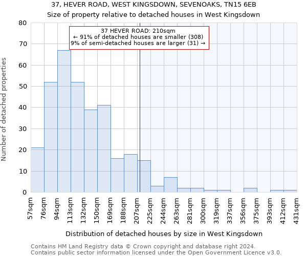 37, HEVER ROAD, WEST KINGSDOWN, SEVENOAKS, TN15 6EB: Size of property relative to detached houses in West Kingsdown