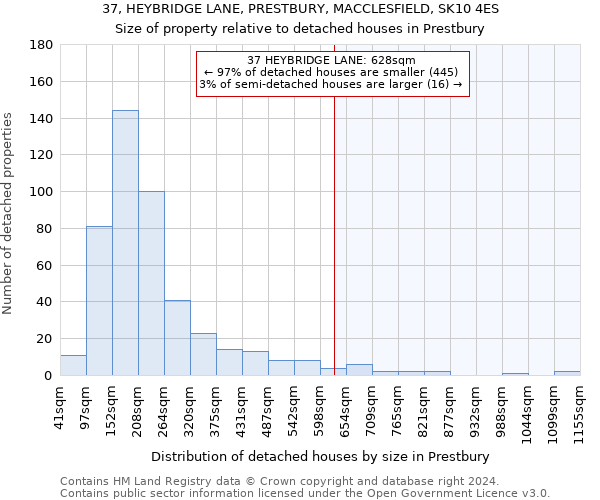 37, HEYBRIDGE LANE, PRESTBURY, MACCLESFIELD, SK10 4ES: Size of property relative to detached houses in Prestbury