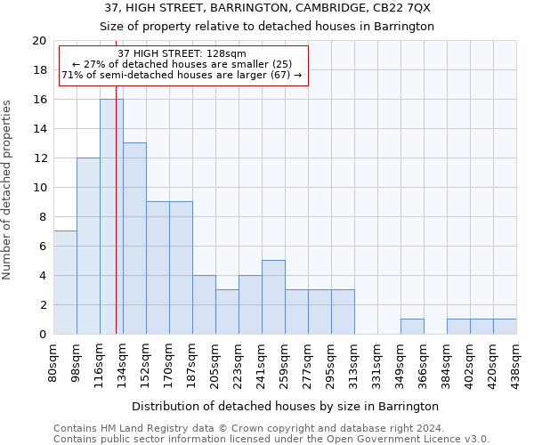 37, HIGH STREET, BARRINGTON, CAMBRIDGE, CB22 7QX: Size of property relative to detached houses in Barrington