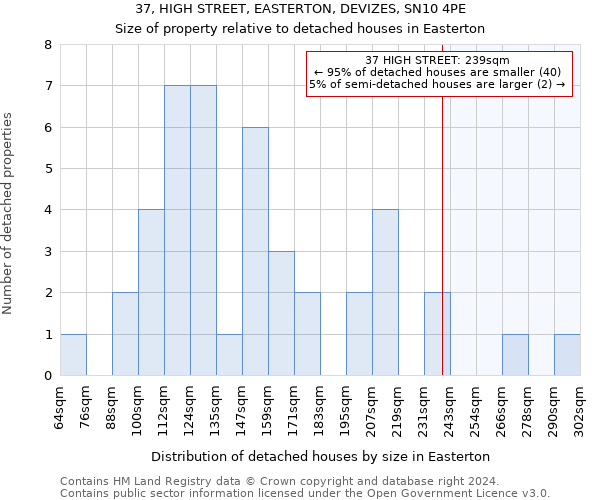 37, HIGH STREET, EASTERTON, DEVIZES, SN10 4PE: Size of property relative to detached houses in Easterton