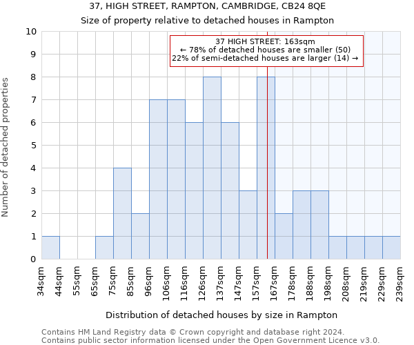 37, HIGH STREET, RAMPTON, CAMBRIDGE, CB24 8QE: Size of property relative to detached houses in Rampton