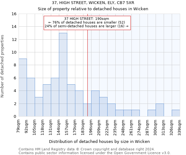 37, HIGH STREET, WICKEN, ELY, CB7 5XR: Size of property relative to detached houses in Wicken