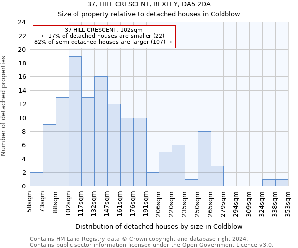 37, HILL CRESCENT, BEXLEY, DA5 2DA: Size of property relative to detached houses in Coldblow