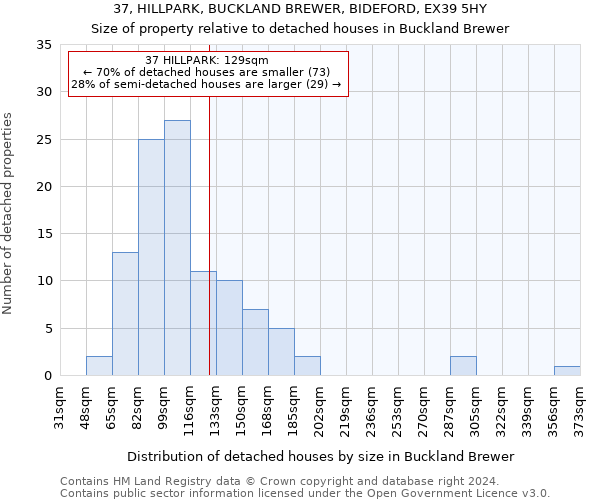 37, HILLPARK, BUCKLAND BREWER, BIDEFORD, EX39 5HY: Size of property relative to detached houses in Buckland Brewer