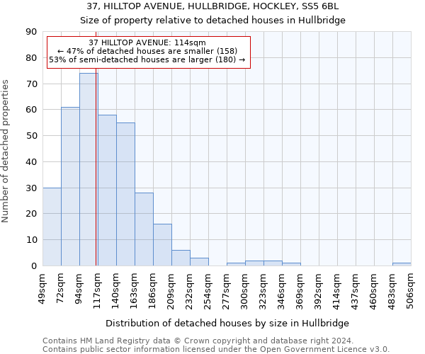 37, HILLTOP AVENUE, HULLBRIDGE, HOCKLEY, SS5 6BL: Size of property relative to detached houses in Hullbridge