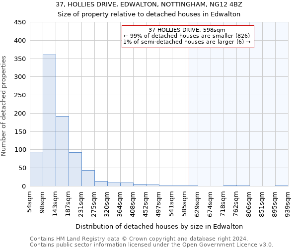 37, HOLLIES DRIVE, EDWALTON, NOTTINGHAM, NG12 4BZ: Size of property relative to detached houses in Edwalton