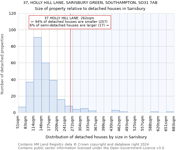 37, HOLLY HILL LANE, SARISBURY GREEN, SOUTHAMPTON, SO31 7AB: Size of property relative to detached houses in Sarisbury