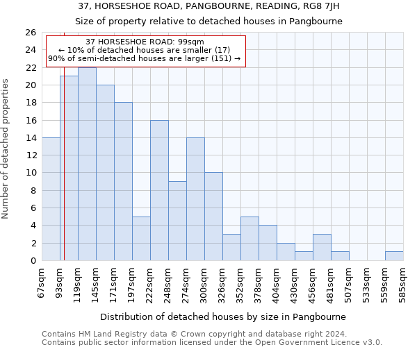 37, HORSESHOE ROAD, PANGBOURNE, READING, RG8 7JH: Size of property relative to detached houses in Pangbourne