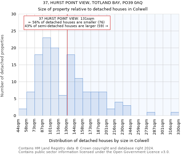 37, HURST POINT VIEW, TOTLAND BAY, PO39 0AQ: Size of property relative to detached houses in Colwell