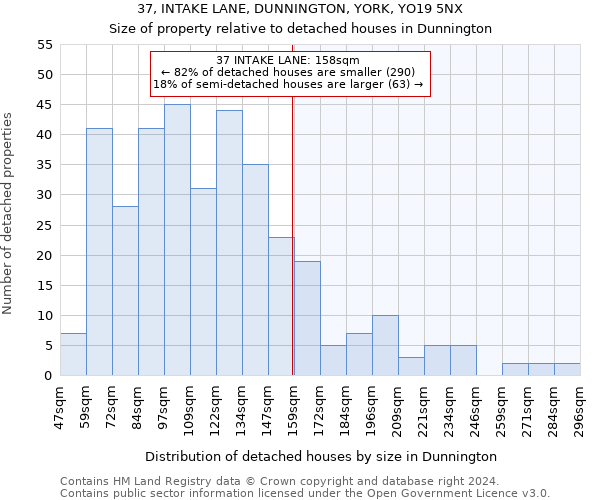 37, INTAKE LANE, DUNNINGTON, YORK, YO19 5NX: Size of property relative to detached houses in Dunnington