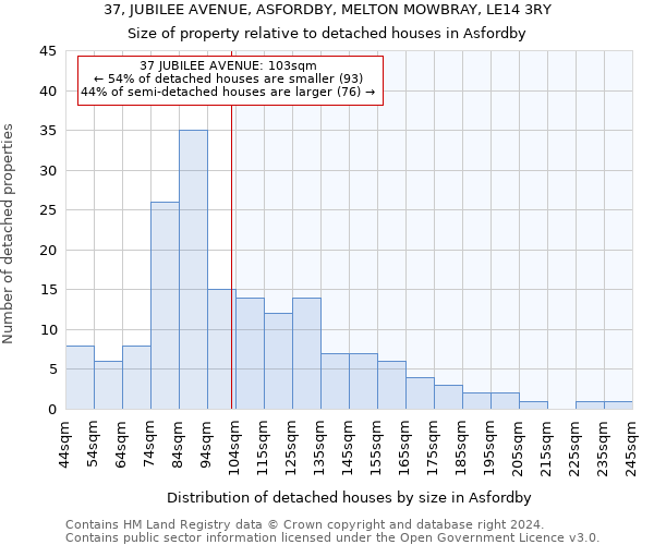 37, JUBILEE AVENUE, ASFORDBY, MELTON MOWBRAY, LE14 3RY: Size of property relative to detached houses in Asfordby