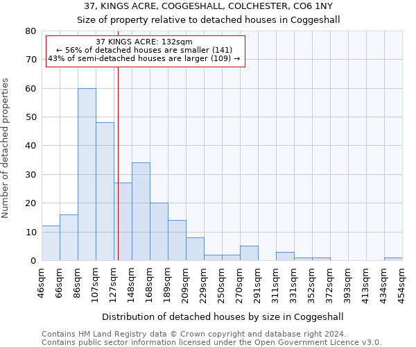 37, KINGS ACRE, COGGESHALL, COLCHESTER, CO6 1NY: Size of property relative to detached houses in Coggeshall