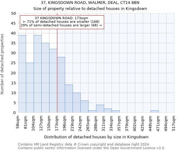 37, KINGSDOWN ROAD, WALMER, DEAL, CT14 8BN: Size of property relative to detached houses in Kingsdown