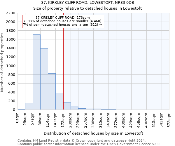 37, KIRKLEY CLIFF ROAD, LOWESTOFT, NR33 0DB: Size of property relative to detached houses in Lowestoft