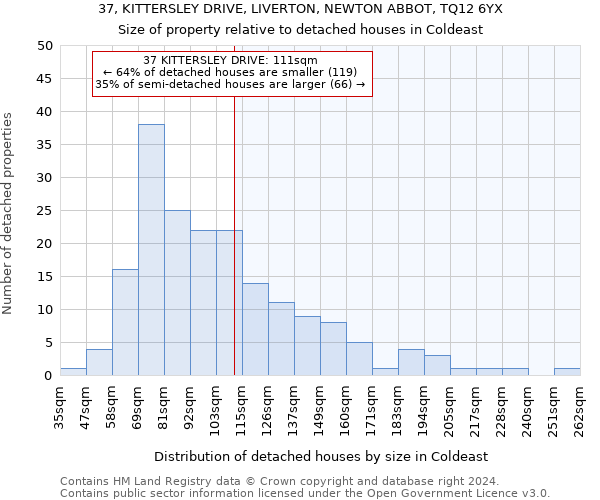 37, KITTERSLEY DRIVE, LIVERTON, NEWTON ABBOT, TQ12 6YX: Size of property relative to detached houses in Coldeast