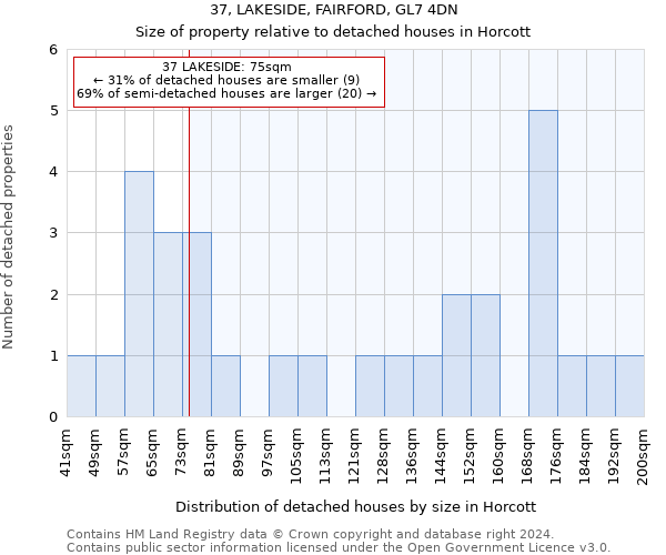 37, LAKESIDE, FAIRFORD, GL7 4DN: Size of property relative to detached houses in Horcott