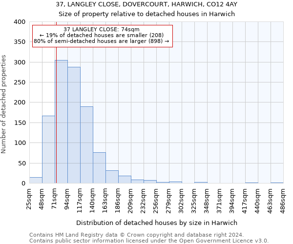 37, LANGLEY CLOSE, DOVERCOURT, HARWICH, CO12 4AY: Size of property relative to detached houses in Harwich