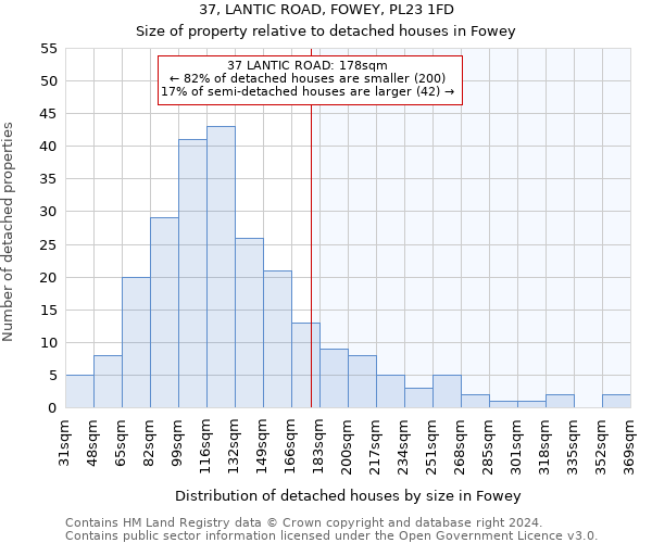 37, LANTIC ROAD, FOWEY, PL23 1FD: Size of property relative to detached houses in Fowey