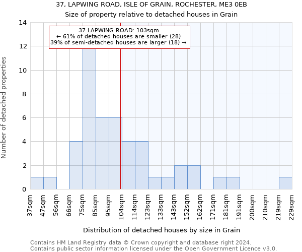 37, LAPWING ROAD, ISLE OF GRAIN, ROCHESTER, ME3 0EB: Size of property relative to detached houses in Grain