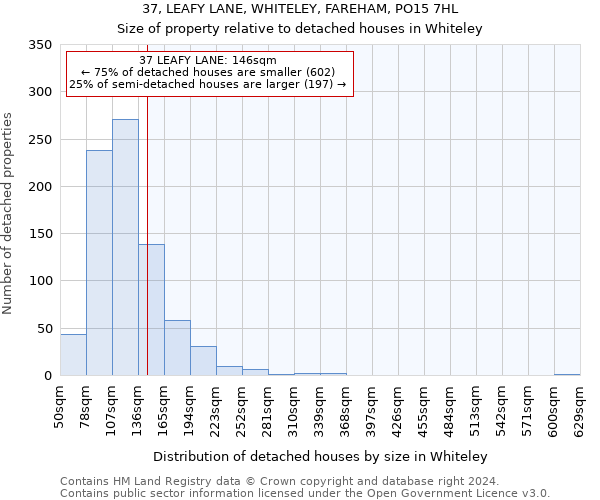 37, LEAFY LANE, WHITELEY, FAREHAM, PO15 7HL: Size of property relative to detached houses in Whiteley