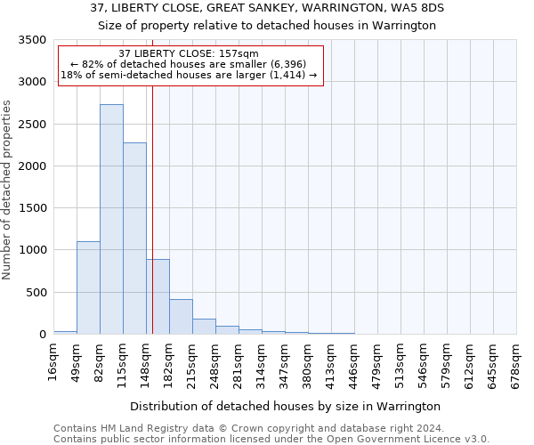 37, LIBERTY CLOSE, GREAT SANKEY, WARRINGTON, WA5 8DS: Size of property relative to detached houses in Warrington