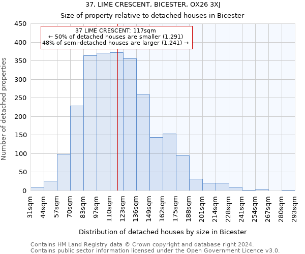 37, LIME CRESCENT, BICESTER, OX26 3XJ: Size of property relative to detached houses in Bicester