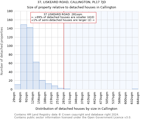 37, LISKEARD ROAD, CALLINGTON, PL17 7JD: Size of property relative to detached houses in Callington