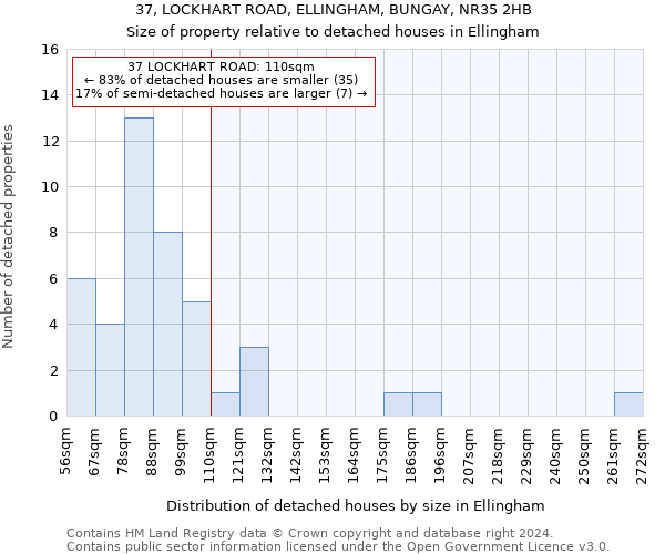 37, LOCKHART ROAD, ELLINGHAM, BUNGAY, NR35 2HB: Size of property relative to detached houses in Ellingham