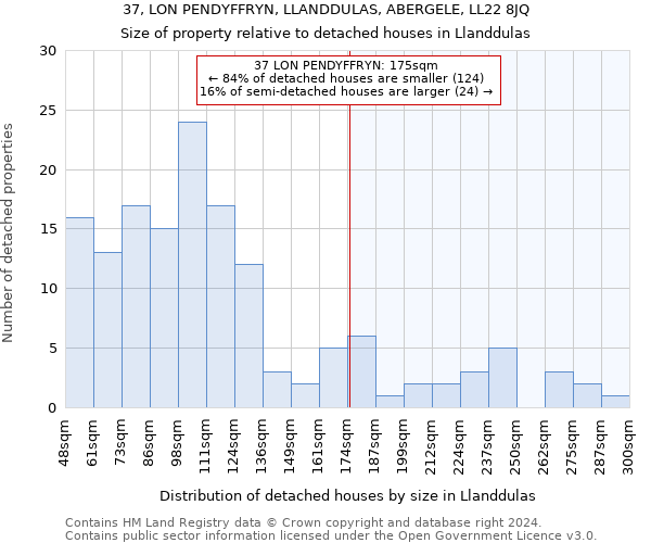 37, LON PENDYFFRYN, LLANDDULAS, ABERGELE, LL22 8JQ: Size of property relative to detached houses in Llanddulas