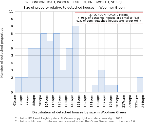 37, LONDON ROAD, WOOLMER GREEN, KNEBWORTH, SG3 6JE: Size of property relative to detached houses in Woolmer Green