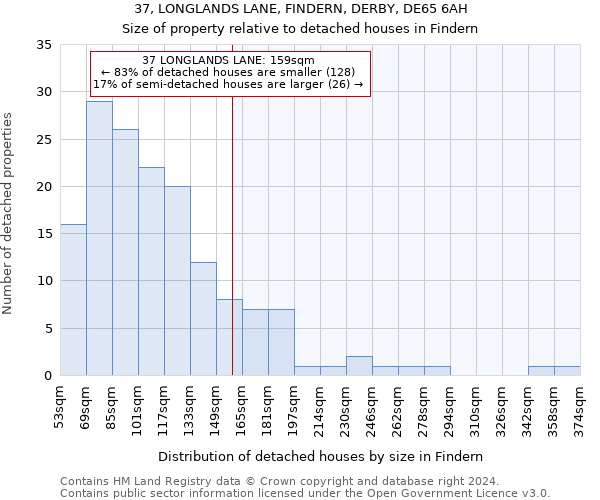 37, LONGLANDS LANE, FINDERN, DERBY, DE65 6AH: Size of property relative to detached houses in Findern