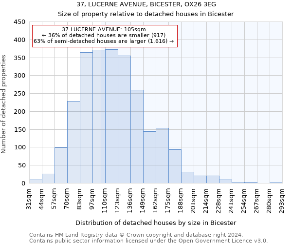 37, LUCERNE AVENUE, BICESTER, OX26 3EG: Size of property relative to detached houses in Bicester