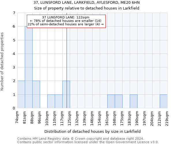 37, LUNSFORD LANE, LARKFIELD, AYLESFORD, ME20 6HN: Size of property relative to detached houses in Larkfield