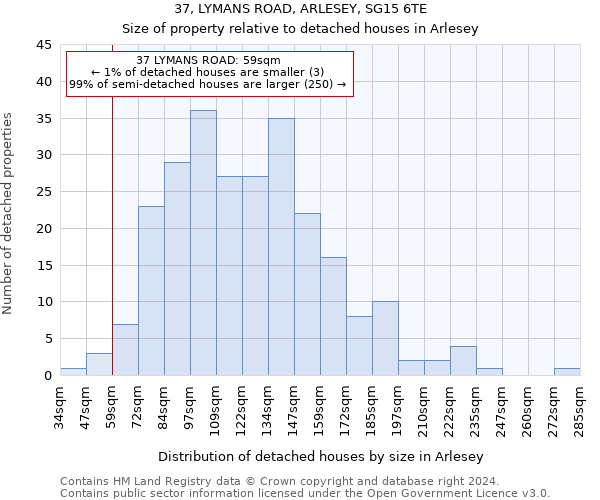 37, LYMANS ROAD, ARLESEY, SG15 6TE: Size of property relative to detached houses in Arlesey