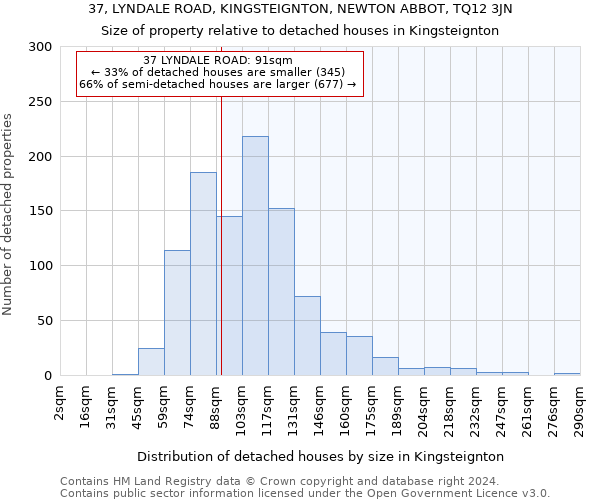 37, LYNDALE ROAD, KINGSTEIGNTON, NEWTON ABBOT, TQ12 3JN: Size of property relative to detached houses in Kingsteignton