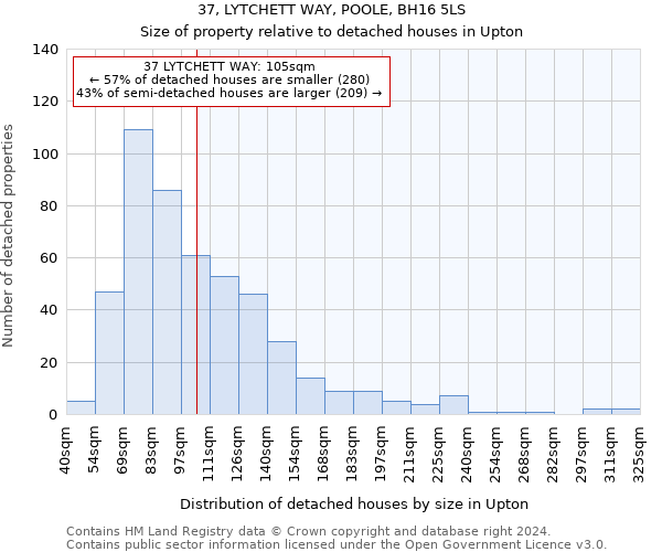 37, LYTCHETT WAY, POOLE, BH16 5LS: Size of property relative to detached houses in Upton