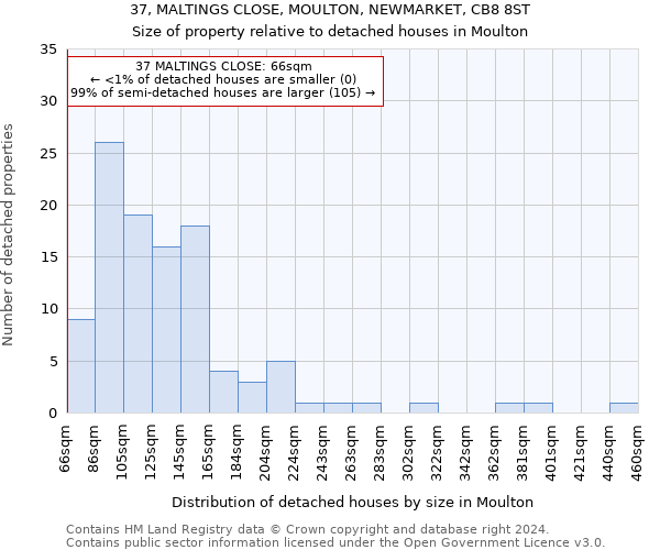 37, MALTINGS CLOSE, MOULTON, NEWMARKET, CB8 8ST: Size of property relative to detached houses in Moulton