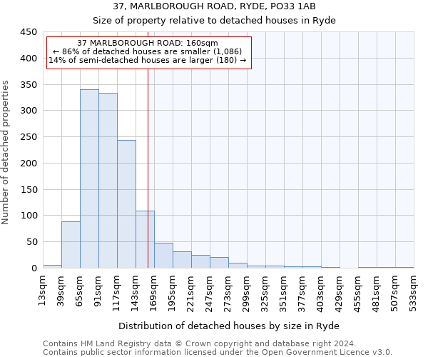 37, MARLBOROUGH ROAD, RYDE, PO33 1AB: Size of property relative to detached houses in Ryde