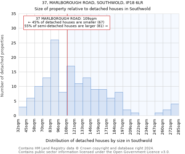 37, MARLBOROUGH ROAD, SOUTHWOLD, IP18 6LR: Size of property relative to detached houses in Southwold