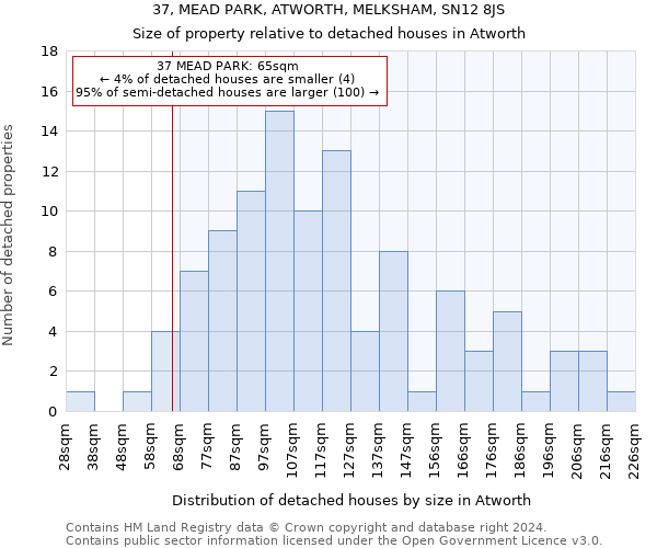 37, MEAD PARK, ATWORTH, MELKSHAM, SN12 8JS: Size of property relative to detached houses in Atworth