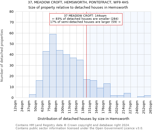 37, MEADOW CROFT, HEMSWORTH, PONTEFRACT, WF9 4HS: Size of property relative to detached houses in Hemsworth