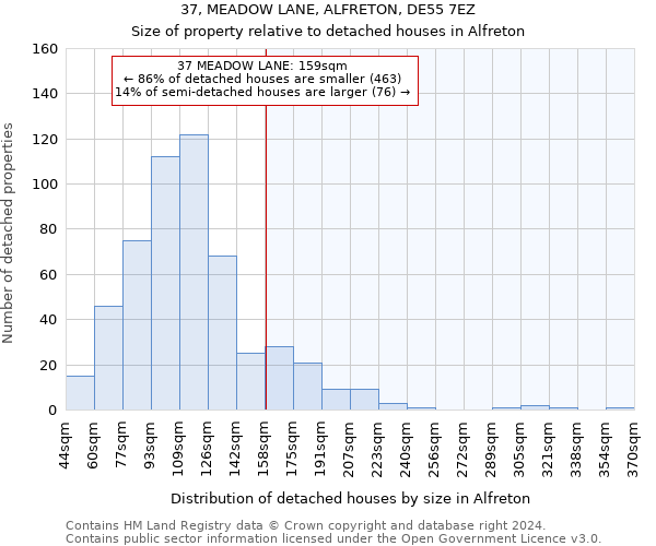 37, MEADOW LANE, ALFRETON, DE55 7EZ: Size of property relative to detached houses in Alfreton