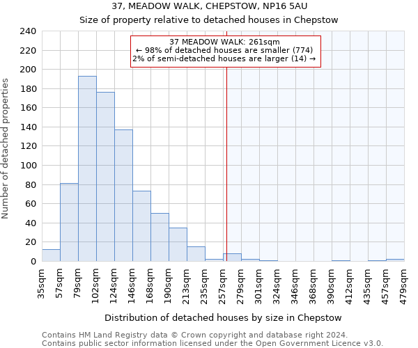 37, MEADOW WALK, CHEPSTOW, NP16 5AU: Size of property relative to detached houses in Chepstow