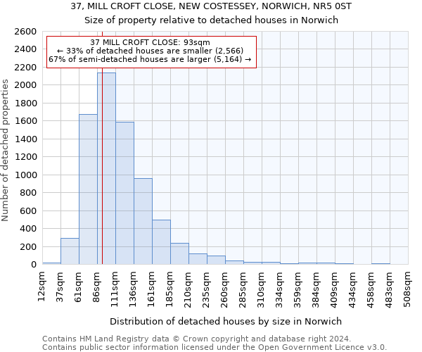 37, MILL CROFT CLOSE, NEW COSTESSEY, NORWICH, NR5 0ST: Size of property relative to detached houses in Norwich