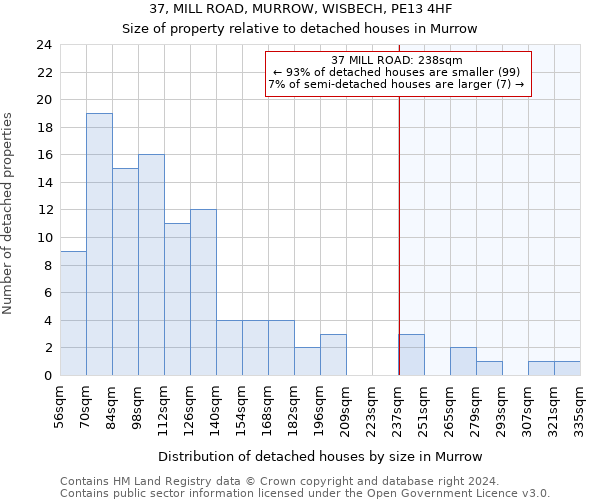 37, MILL ROAD, MURROW, WISBECH, PE13 4HF: Size of property relative to detached houses in Murrow