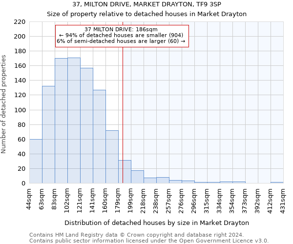 37, MILTON DRIVE, MARKET DRAYTON, TF9 3SP: Size of property relative to detached houses in Market Drayton